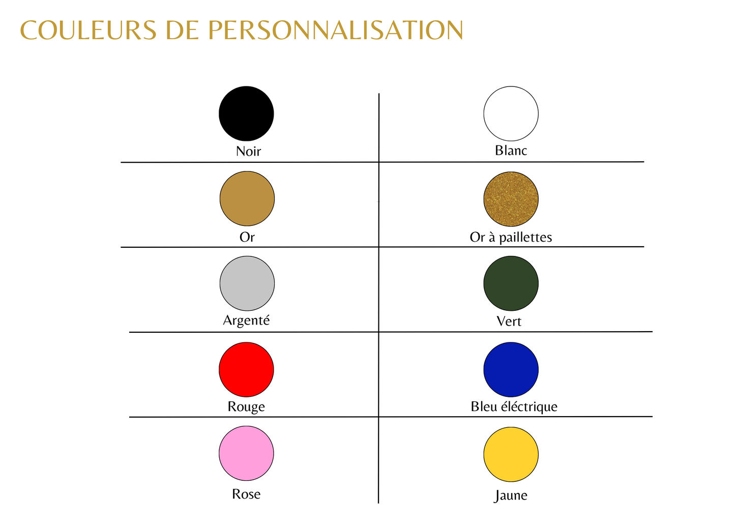 Panneau personnalisée avec prénoms